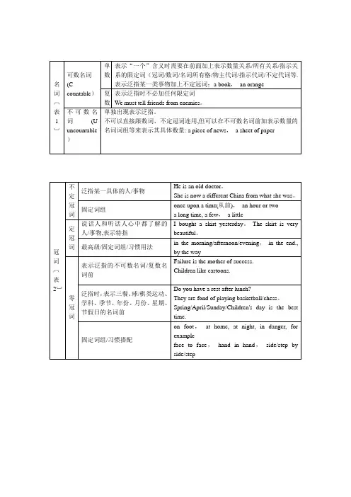 英语语法结构体系图