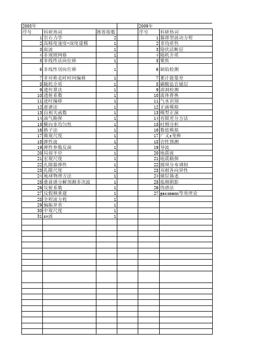【国家自然科学基金】_波场参数_基金支持热词逐年推荐_【万方软件创新助手】_20140802