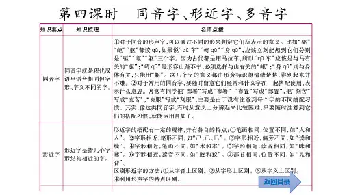 同音字,形近字,多音字,