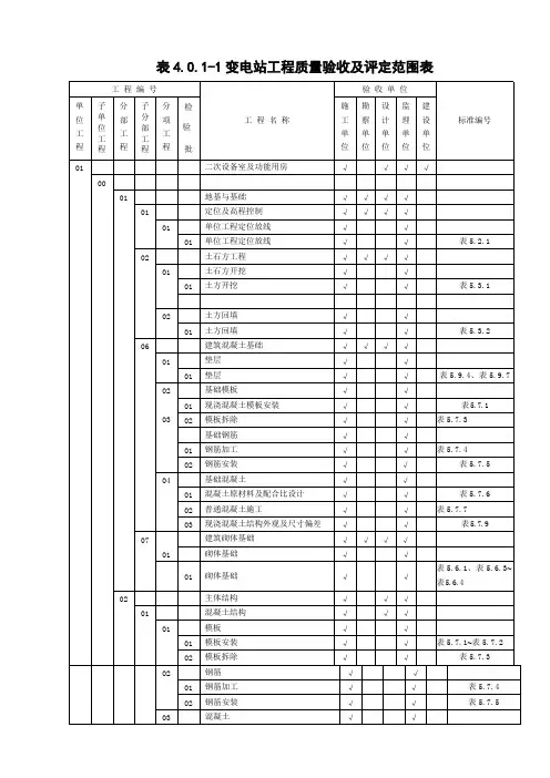 项目验评划分表