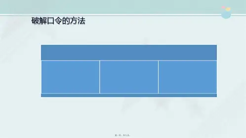计算机网络技术《2.3.2 破解口令的方法》