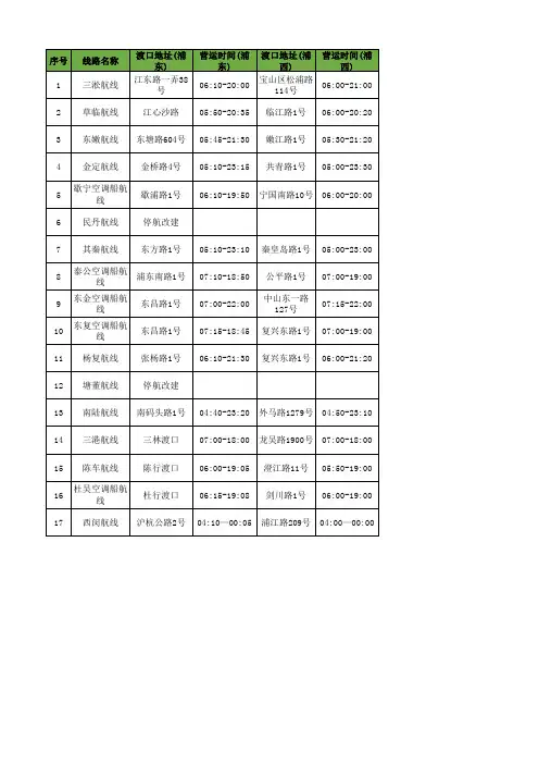 上海市客运轮渡信息