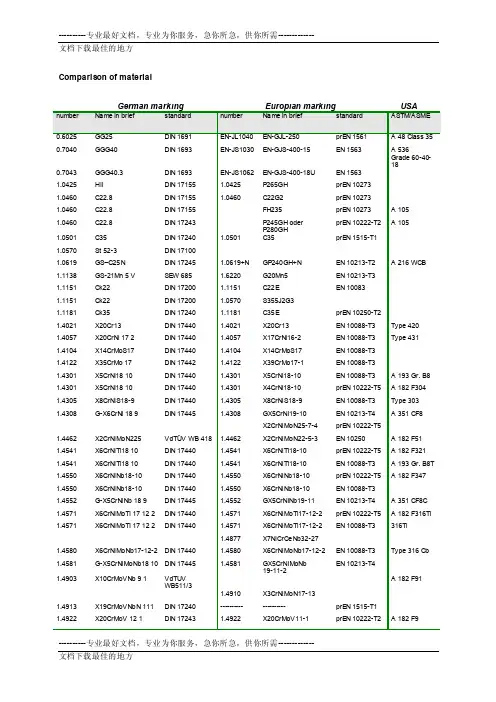 欧美材料对照表