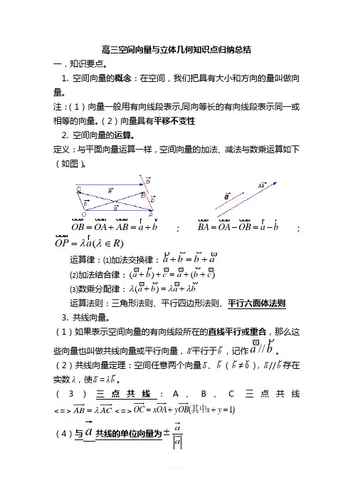 高三空间向量与立体几何知识点归纳总结