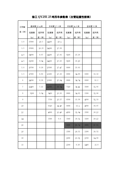 25吨吊车参数表