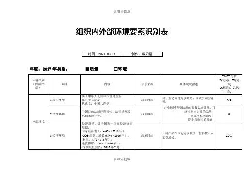 组织内外部环境要素识别表(请根据实际情况填写)之欧阳语创编