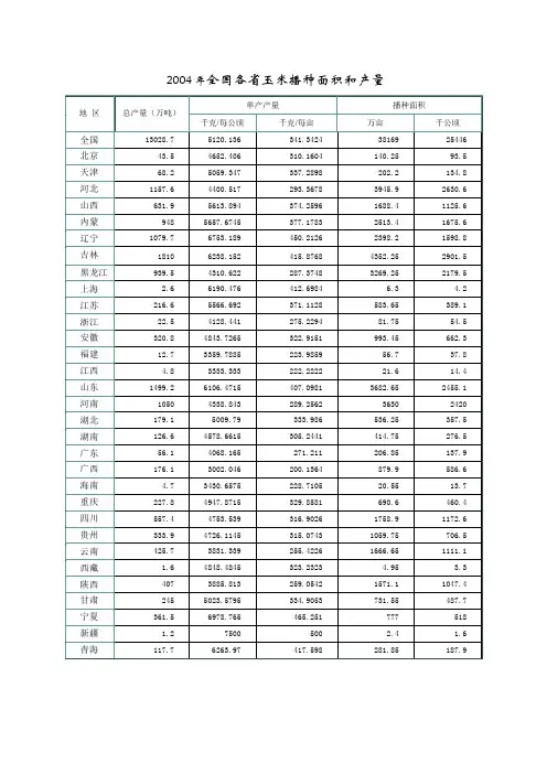 全国各省历年玉米播种面积和产量