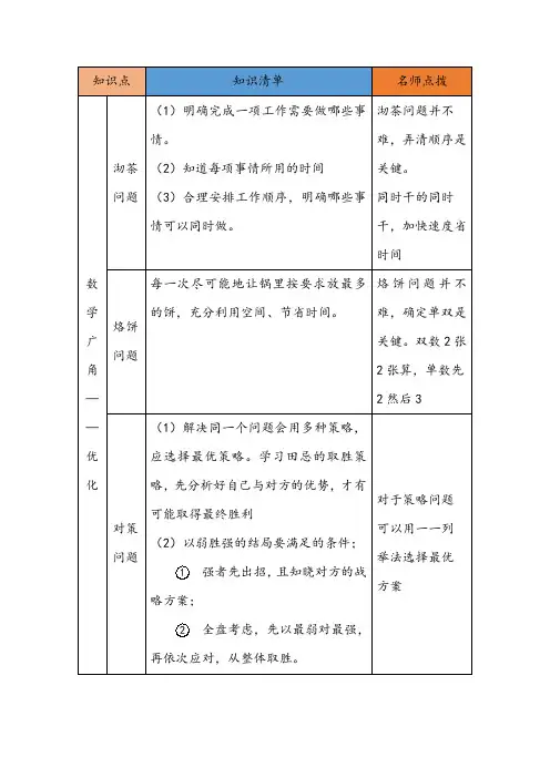 人教版小学四年级数学第八单元(数学广角——优化)知识点