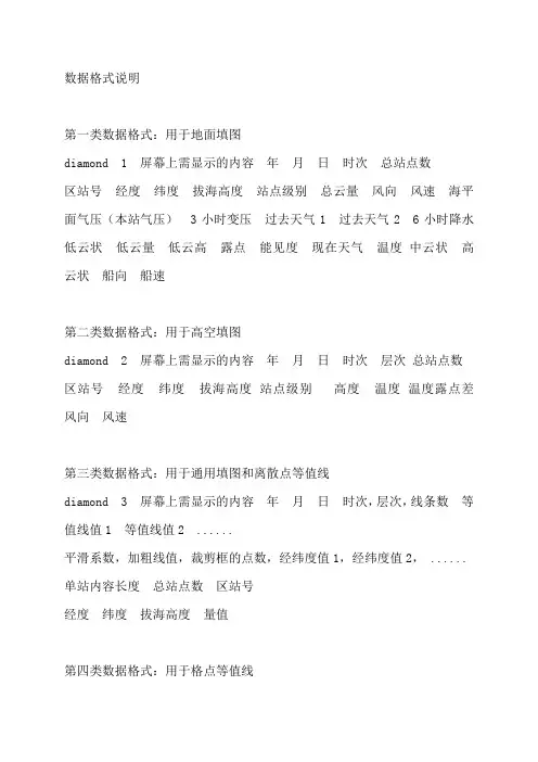 气象  micaps-数据格式