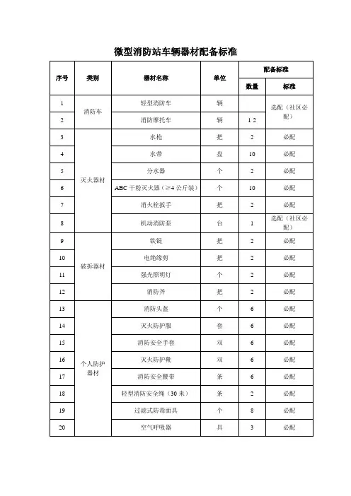 微型消防站车辆器材配备标准