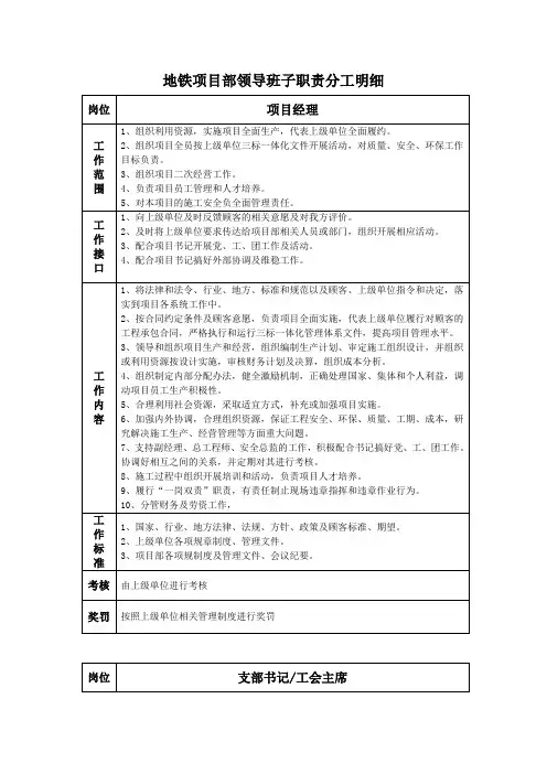 地铁项目部领导班子职责分工明细
