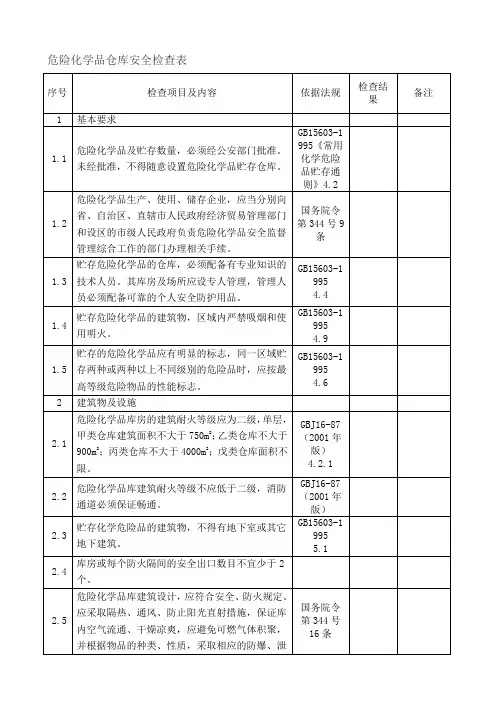 (完整版)危险化学品仓库安全检查表