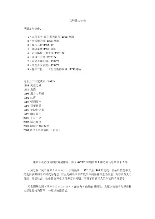 宫崎骏年表