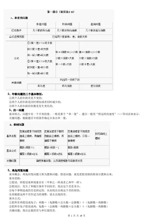 奥数知识体系框架