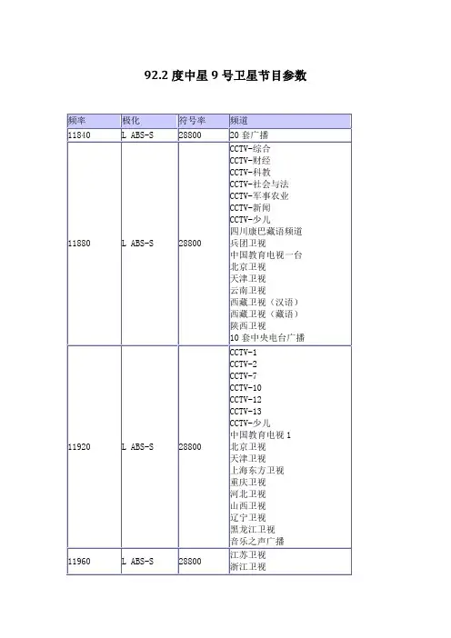 92.2度中星9号卫星节目参数