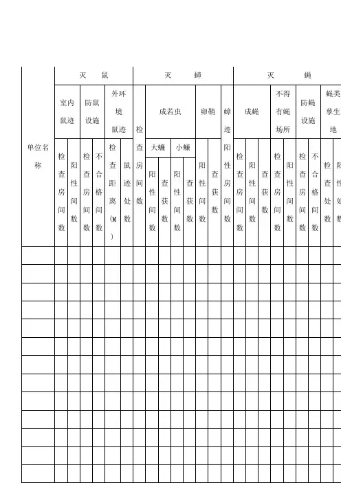除四害检查评比表