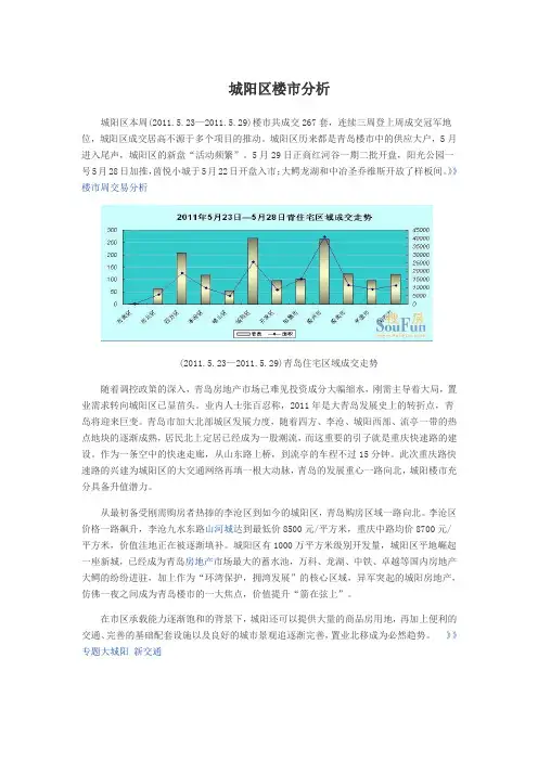 城阳区楼市分析