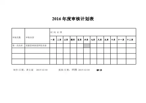ISO9001：2015版内审计划及管理评审