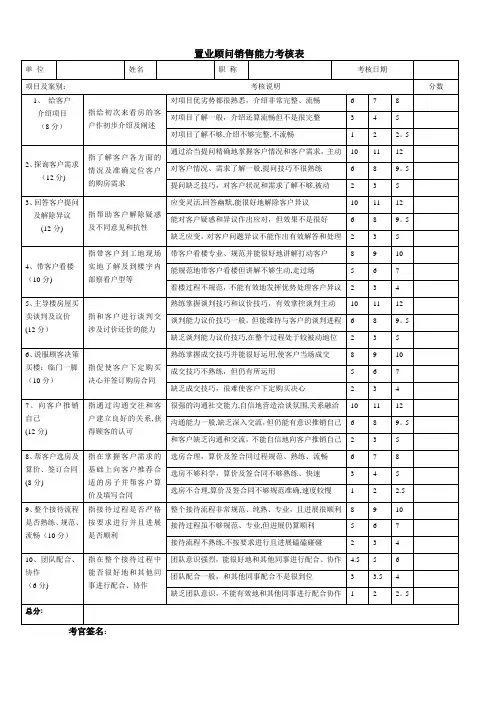 置业顾问销售能力考核表