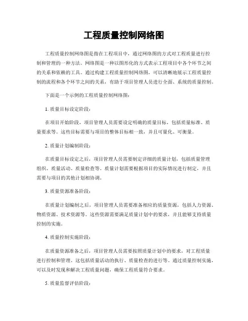 工程质量控制网络图