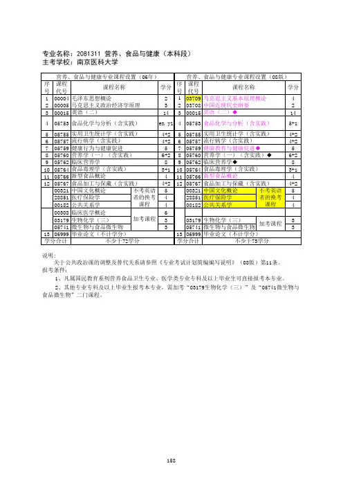 2081311 营养、食品与健康(本科段)