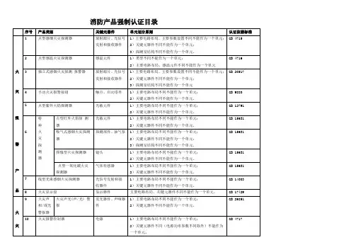 消防产品强制认证目录