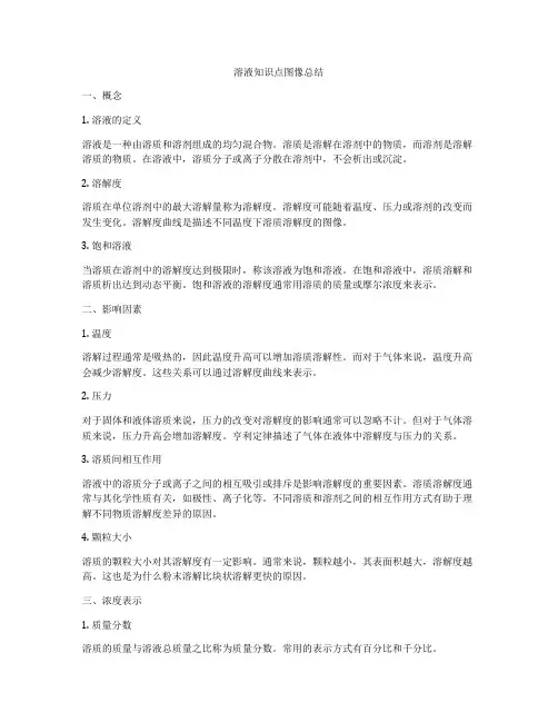 溶液知识点图像总结
