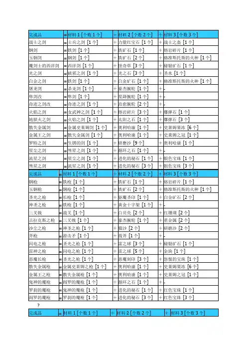 勇者斗恶龙 中文版炼金合成表完全版