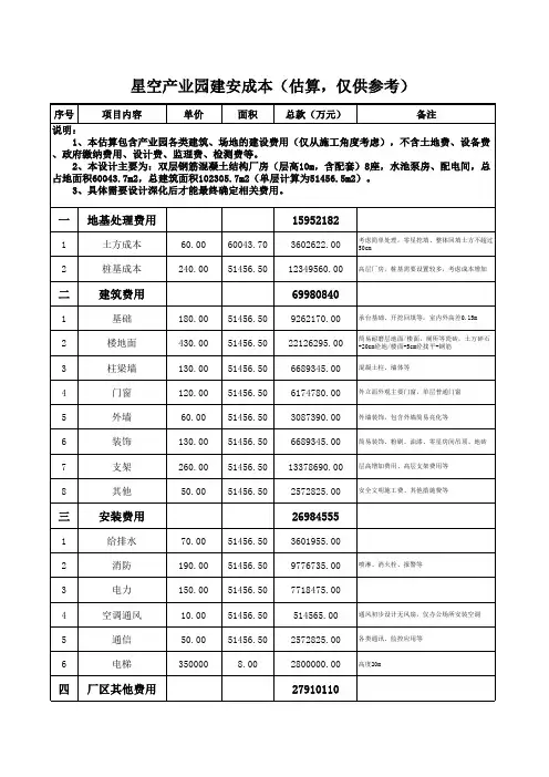 星空产业园成本(估算,仅供参考)