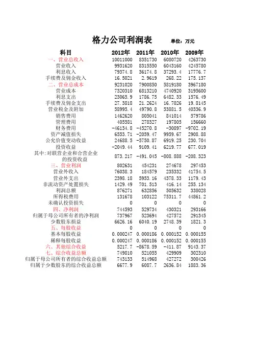 格力电器(000651)_利润表