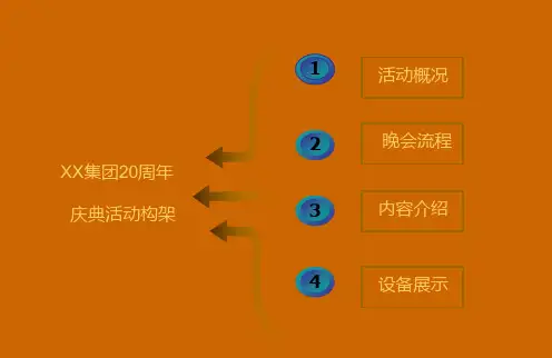 2021年某集团二十周年庆典活动策划方案PPT课件