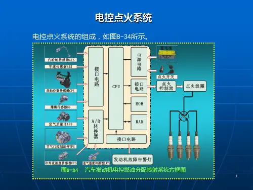 汽车微机控制点火系统