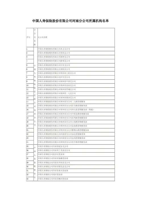 中国人寿保险股份有限公司河南分公司所属机构名单