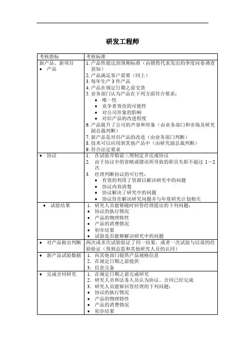 研发工程师绩效考核KPI指标