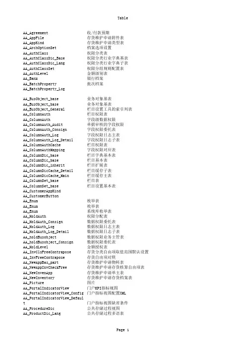 用友数据库名表