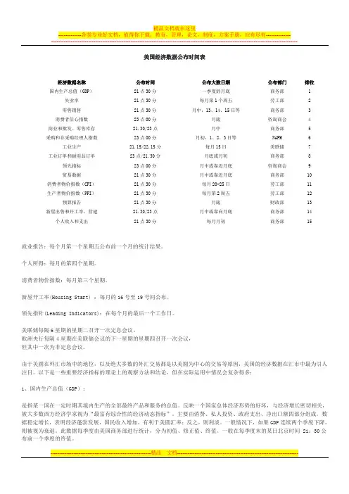 美国经济数据公布时间表