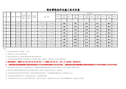 预应力张拉力计算表