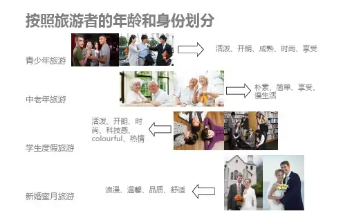 旅游人群分析