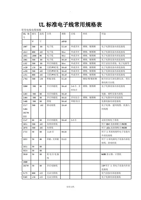 UL标准电子线常用规格表