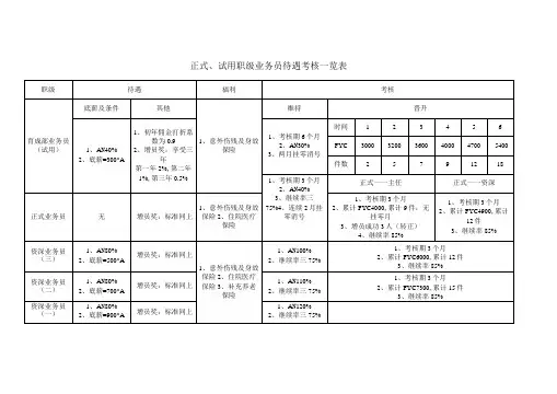 新华保险管理