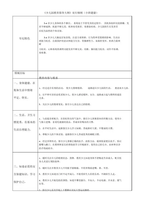 《幼儿园教育指导纲要》实施细则(小班健康)