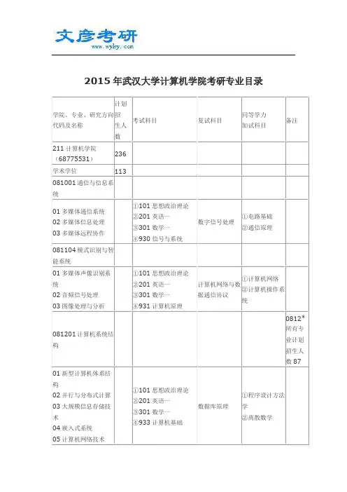 2015年武汉大学计算机学院考研专业目录_武汉大学考研论坛