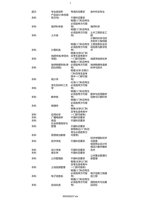 最新2020年中国地质大学(武汉)在浙招生专业选考科目要求