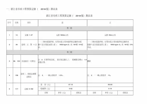 浙江省2018预算定额勘误表(市政安装园林)