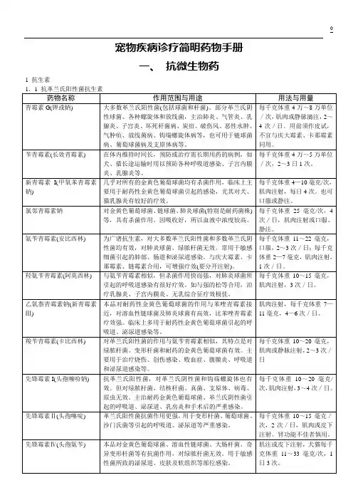 20 宠物药品用量表