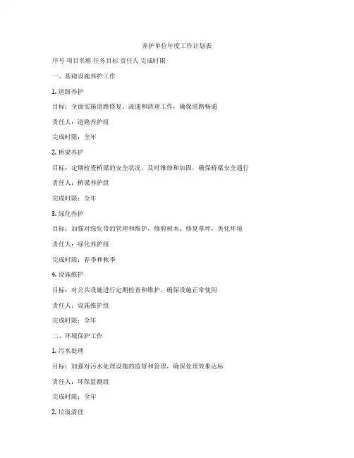 养护单位年度工作计划表