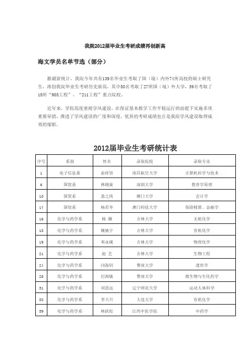 12届海文学员考研 成功名单