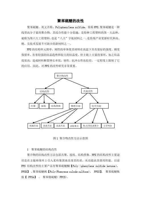 聚苯硫醚的改性