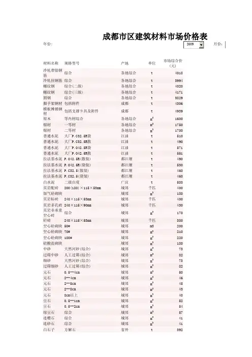 成都市区建筑材料市场价格表6