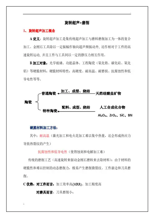 旋转超声波+磨削(1)